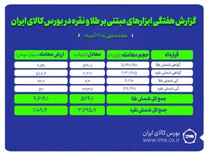 معامله 3.7 تن شمش نقره و 574 کيلوگرم شمش طلا