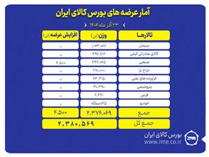 سيمان و سنگ آهن در صف عرضه هاي امروز بورس کالا