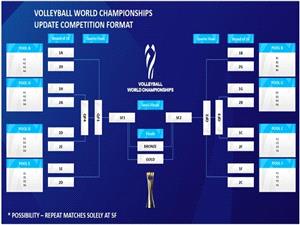رونمایی FIVB از فرمت جدید والیبال قهرمانی جهان