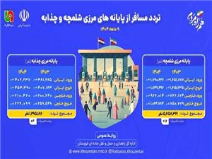 رشد بيش از 13 درصدي تردد از مرزهاي شلمچه و چذابه در 9 ماهه امسال