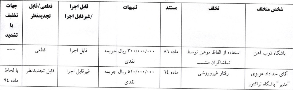 خبرگزاری آریا