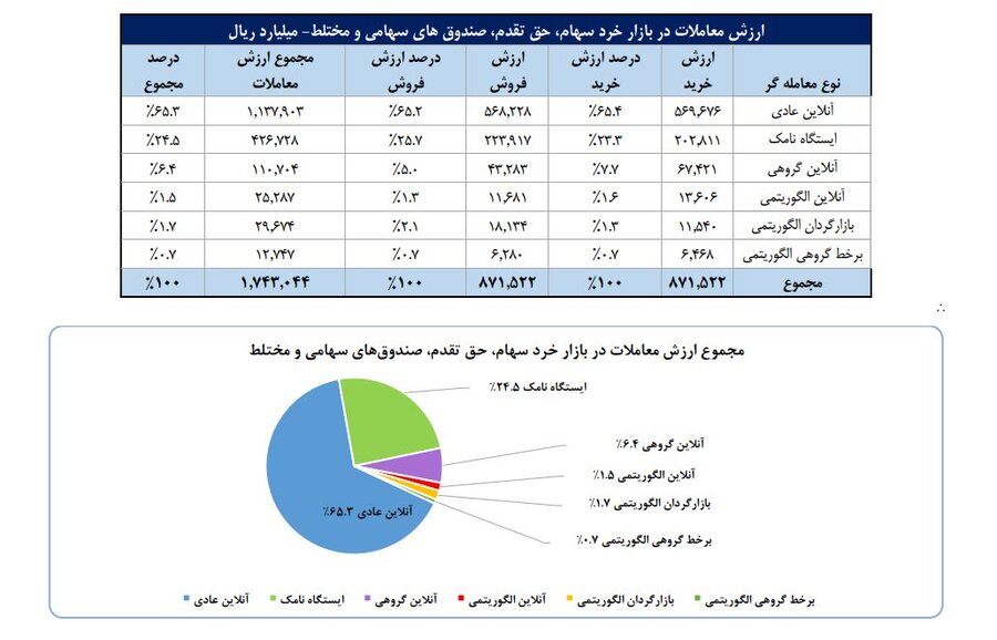 خبرگزاری آریا
