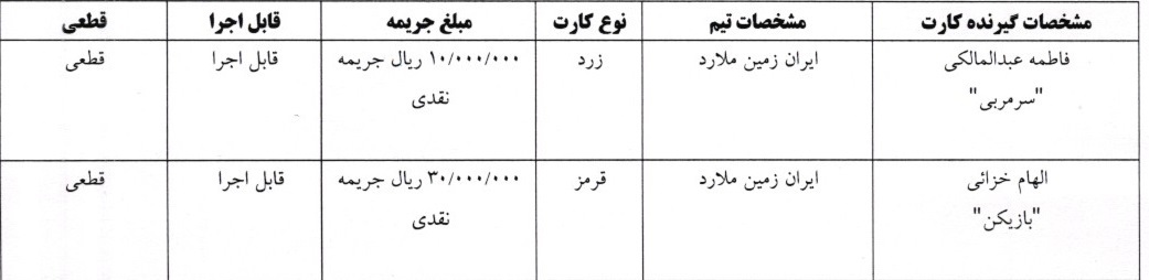 خبرگزاری آریا